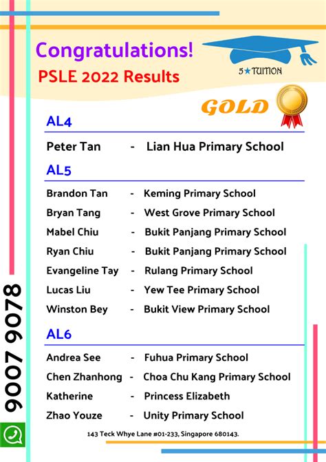 PSLE Results 2022/2023 .